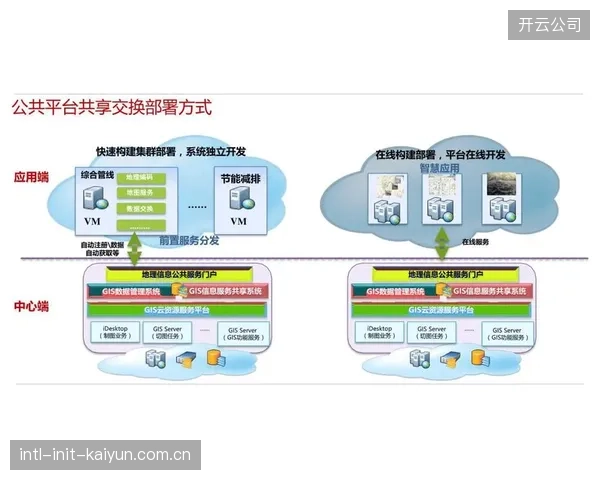 分布式内容生产网络铺开 实现跨区域资源高效协同