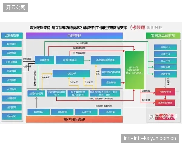 平台侧流程优化期重构内容审核机制 提升合规效率